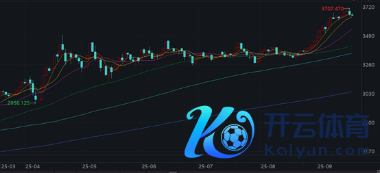 (贵府起原:Wind数据,财联社整理)