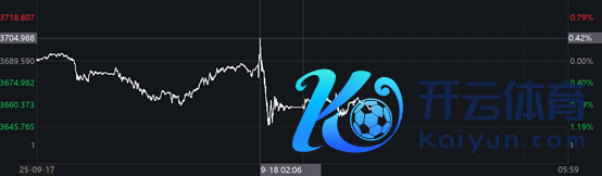 (贵府起原:Wind数据,财联社整理)